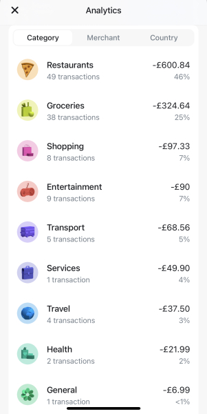 How much do you budget/spend on “fun money” per month? 