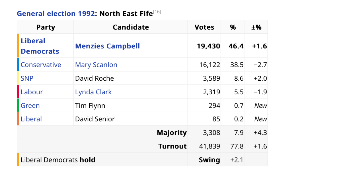Scotland PIE and LGB research thread