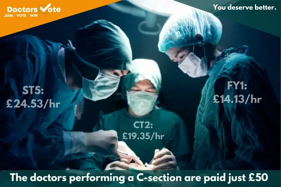 How much do you think doctors actually get paid? 