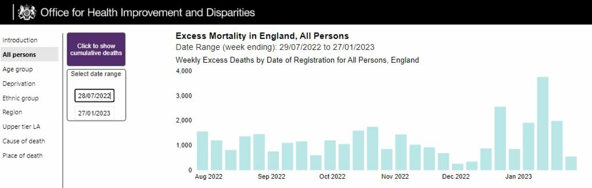 To wonder why nobody is talking about the excess death rates