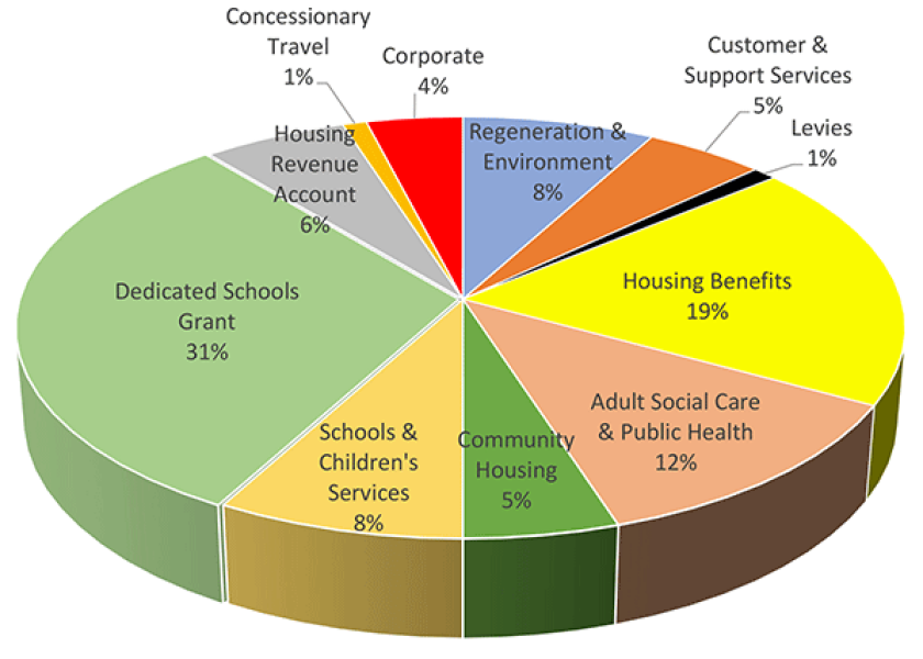 I honestly cannot afford to live