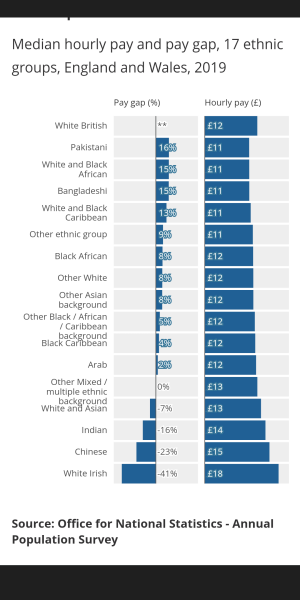 Racism?