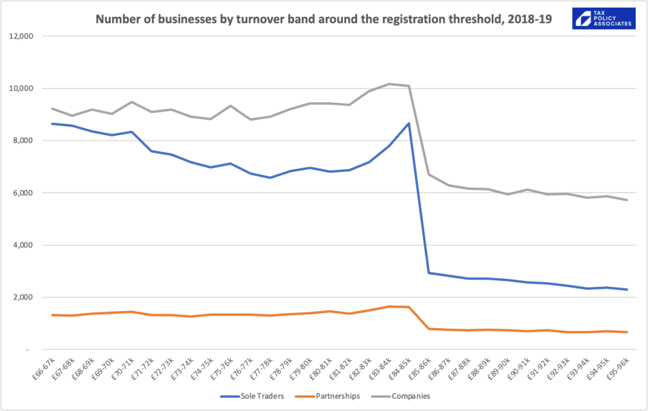 That some small businesses are failing because they don’t adapt to the needs of their customers?