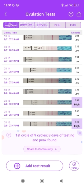 Ovulation testing