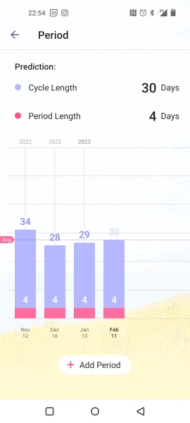 Irregular periods 