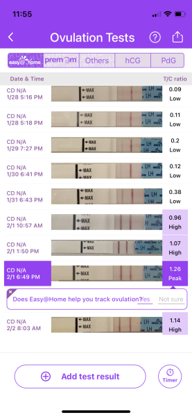 Ovulation tests/ LH not rising and now even more to worry about