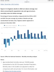To wonder why nobody is talking about the excess death rates