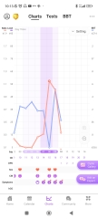 Ovulation test strips faulty or?...