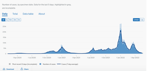 If you didn't get the jab, would you consider having it now?