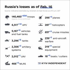 Ukraine Invasion: Part 37