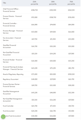 If you earn between £35k -£40k and are not degree educated....