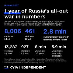 Ukraine Invasion: Part 38