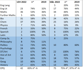 SW London Private and Grammar - applying for Year 7 in 2023 (Part VI)