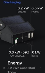Solar panels - anyone got them that actually dislikes them??