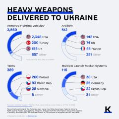 Ukraine Invasion: Part 37