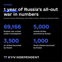 Ukraine Invasion: Part 38