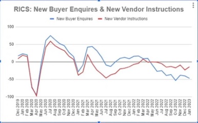 Will The Housing Crash Be More Devastating Than The Early 90s?