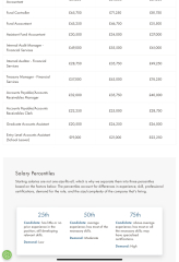 If you earn between £35k -£40k and are not degree educated....