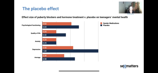 Child Gender Medicine: the evidence by Sex Matters