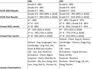 SW London Private and Grammar - applying for Year 7 in 2023 (Part VI)