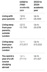 Student loan worries