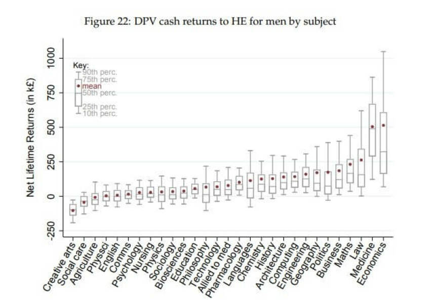 To tell you that a newly qualified doctor only earns £29k?