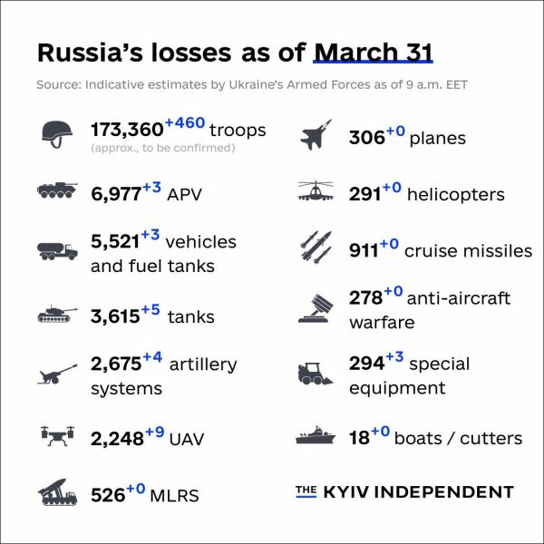 Ukraine Invasion: Part 39