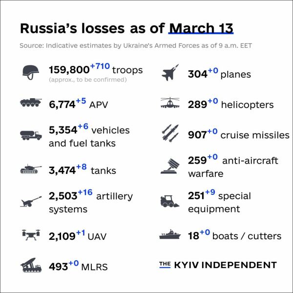 Ukraine Invasion: Part 38
