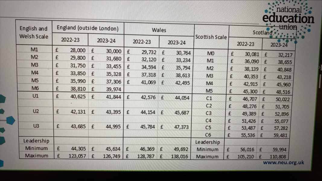 Out of complete nosinesses, how much do teachers get paid?