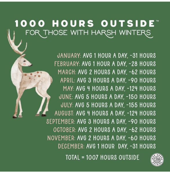 Does your child play outside for 3 hours a day?
