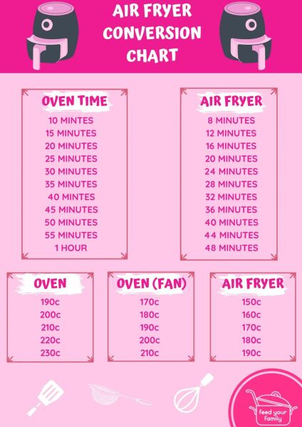 Would you recommend an air fryer