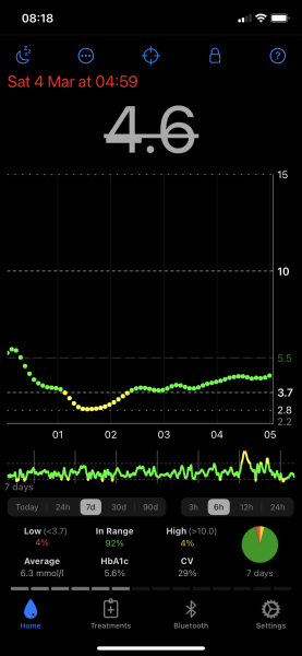 I’m type 1 diabetic AMA 