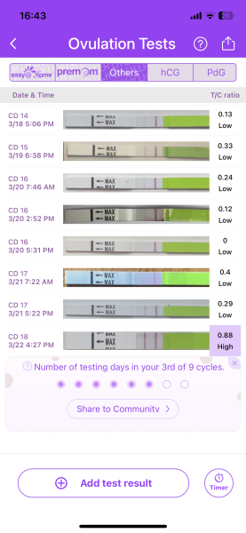 Have I missed ovulation? 