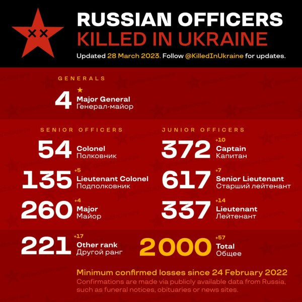 Ukraine Invasion: Part 39