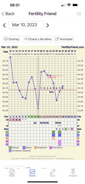 The Two Week Wait Club