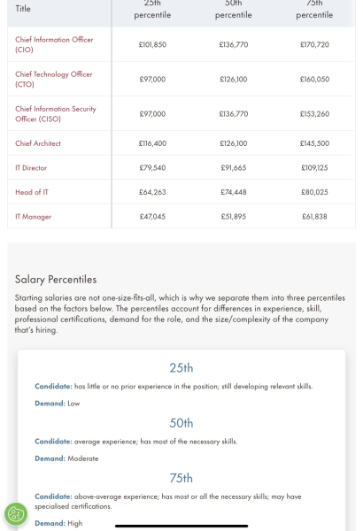 To ask if you have a wage/income that would shock people?