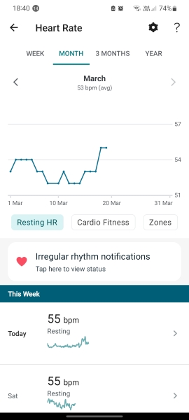 Resting heart rate chart