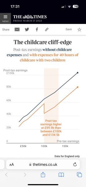 DH and I going part time to deliberately reduce wages