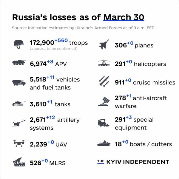 Ukraine Invasion: Part 39