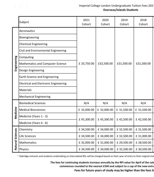 To tell you that a newly qualified doctor only earns £29k?