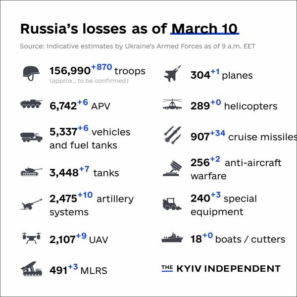 Ukraine Invasion: Part 38