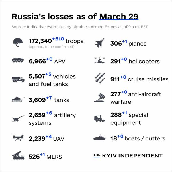 Ukraine Invasion: Part 39