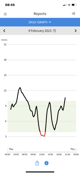 I’m type 1 diabetic AMA 