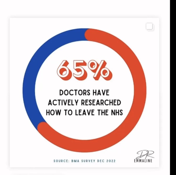 How much do you think junior doctors should be paid per hour