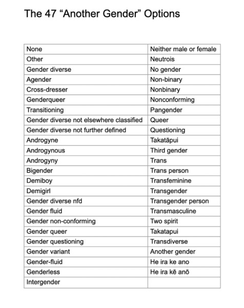 NZ Census 2023 - sex and gender questions 