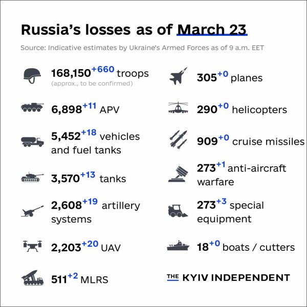 Ukraine Invasion: Part 38