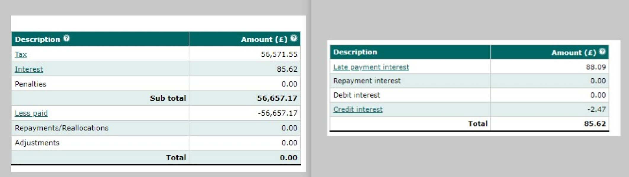 To be so annoyed at the tax office?