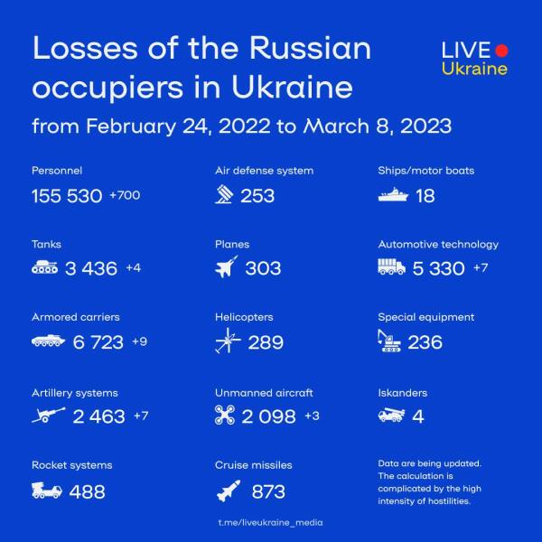 Ukraine Invasion: Part 38