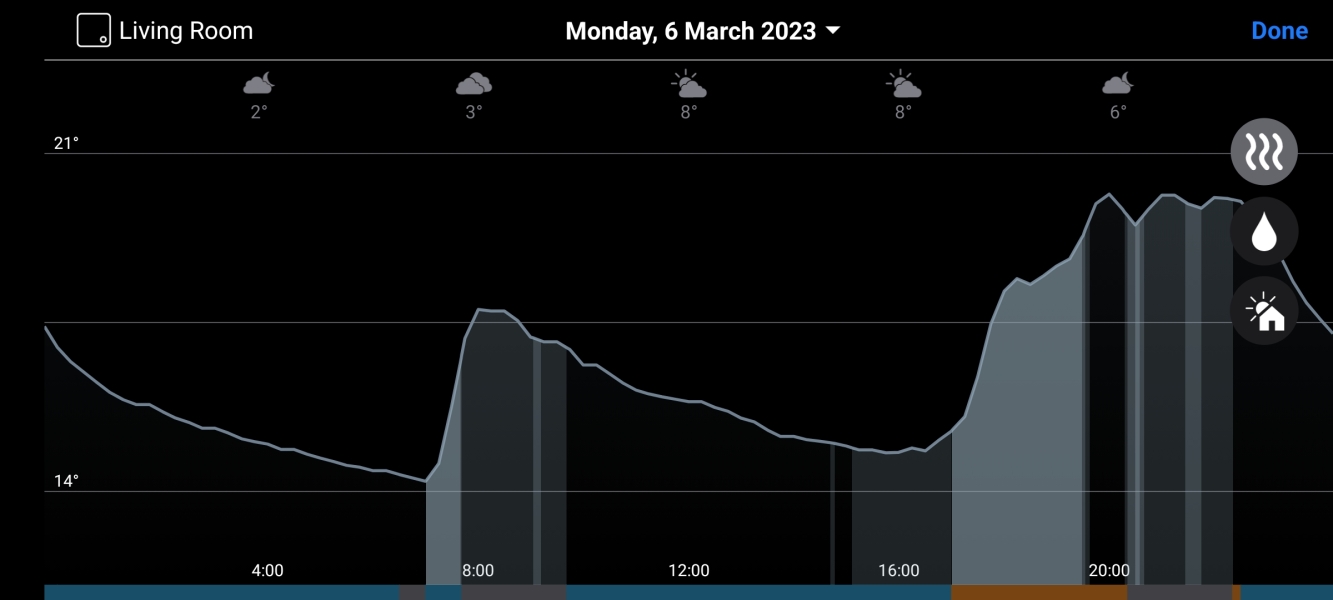How much heat do you lose overnight?