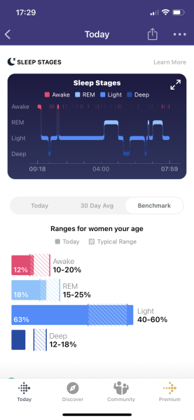 Fitbit sleep tracking 